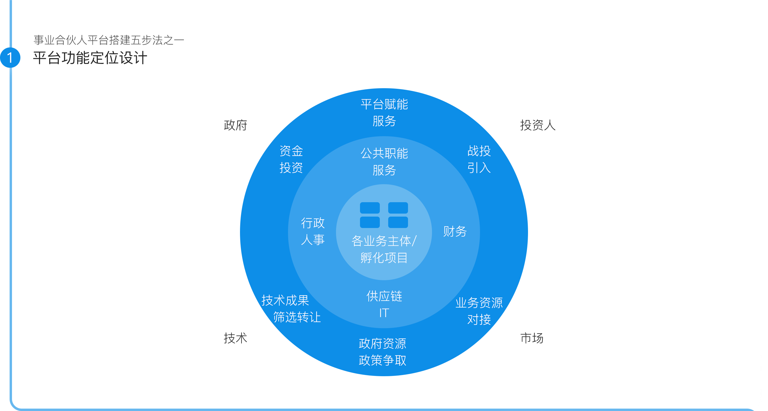 商务团队拼图合作共赢概念高清图片下载-正版图片500924990-摄图网