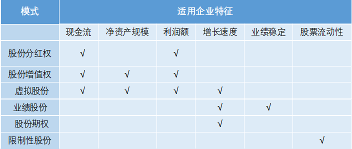 股权激励各种模式适用企业.png