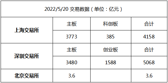 交易所交易数据分析