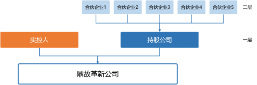双层持股平台架构搭建