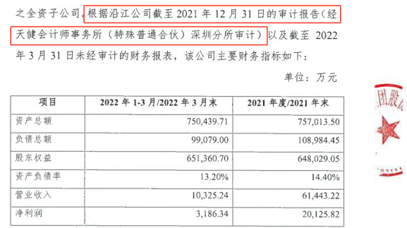 深圳高速公路集团资产评估