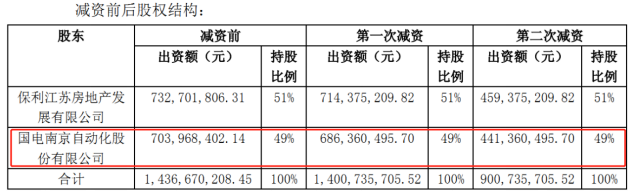 减资前后股权结构
