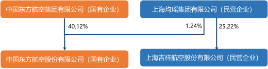 国企持股平台分析