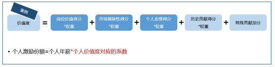 个人激励份额