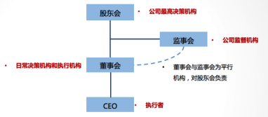 股权股东会