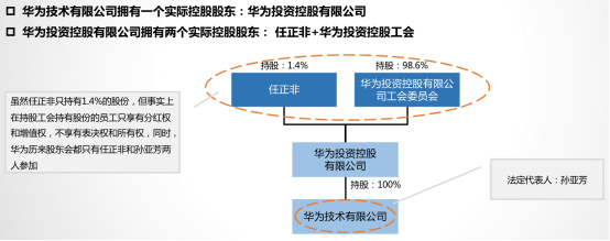 华为股权激励案例