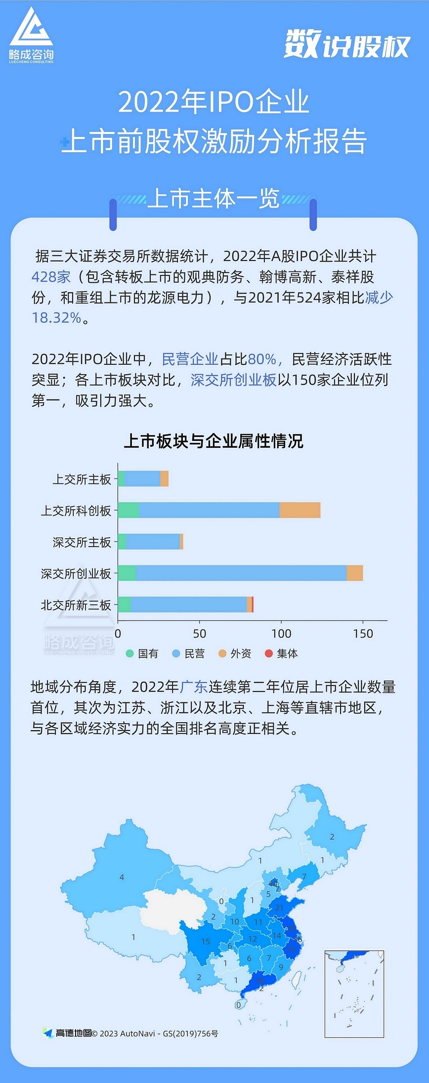 2022年IPO企业上市前股权激励分析报告小.jpg