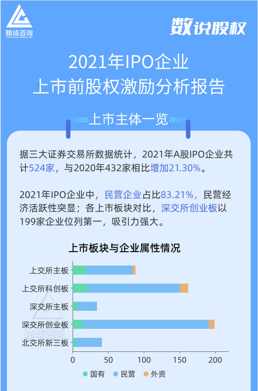 2021ipo上市前股权激励数据.png