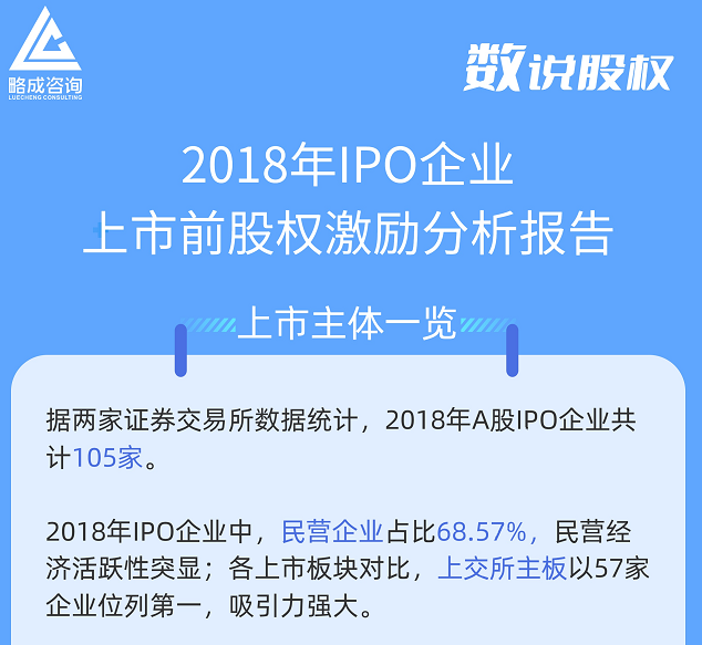 2018年企业上市前股权激励数据查询
