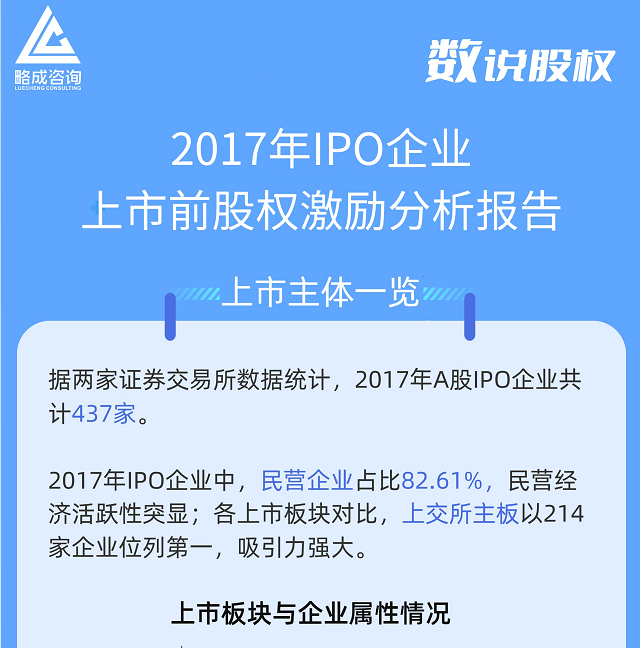 2017年ipo上市前企业股权激励数据分析