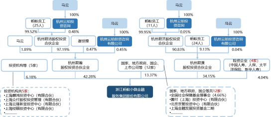 股权架构搭建示意图